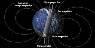 Inversión de los polos Magnéticos de la Tierra